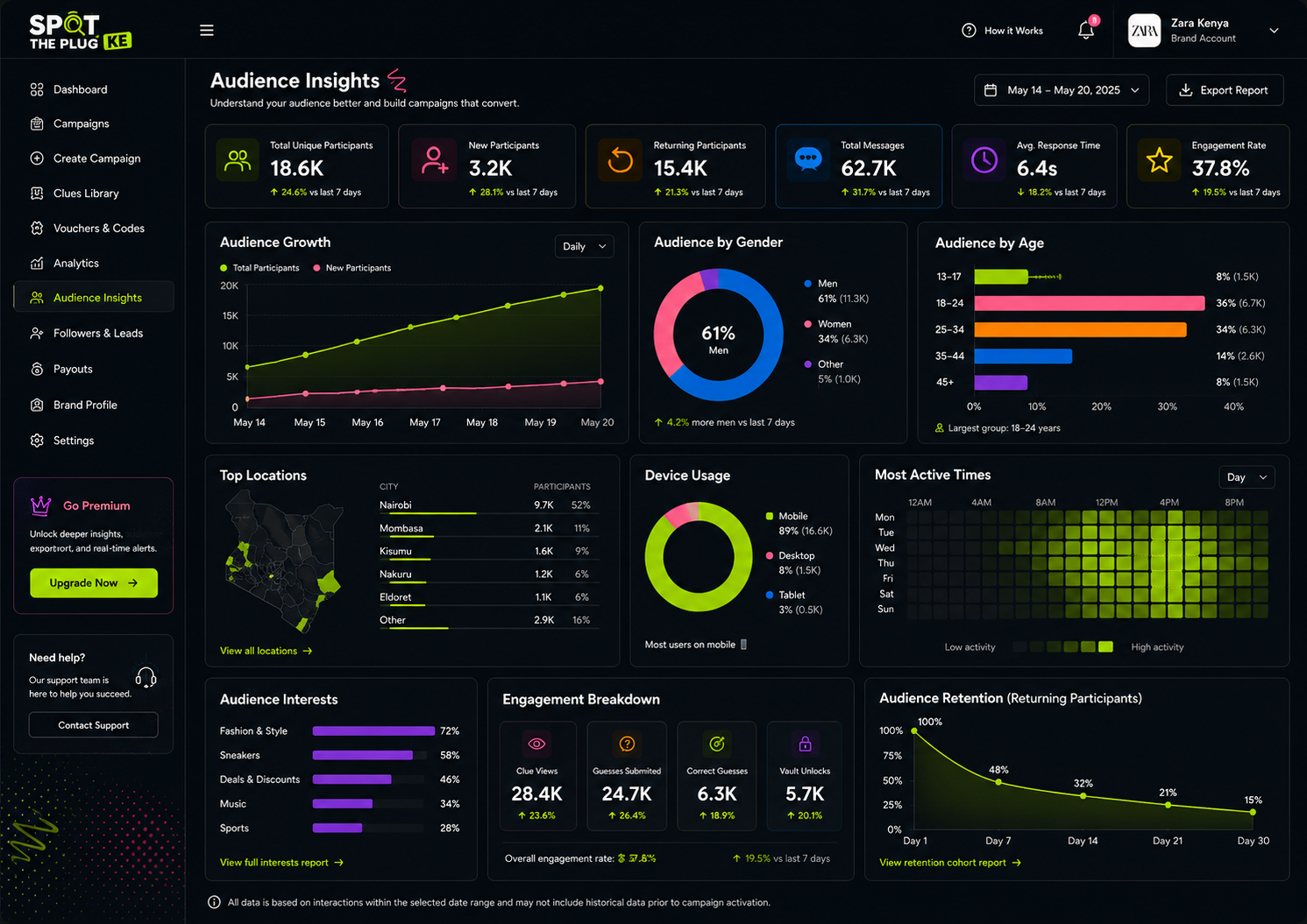 Audience insights dashboard